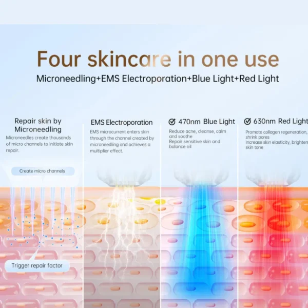 BIO Pen Q2 Complete Full-Care Renewal Bundle - Dr.pen Club